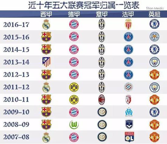 并引进合适